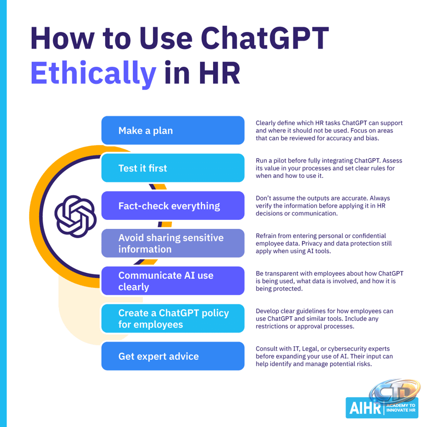 ChatGPT for HR Guide: What It Can (and Can't) Do for HR - AIHR