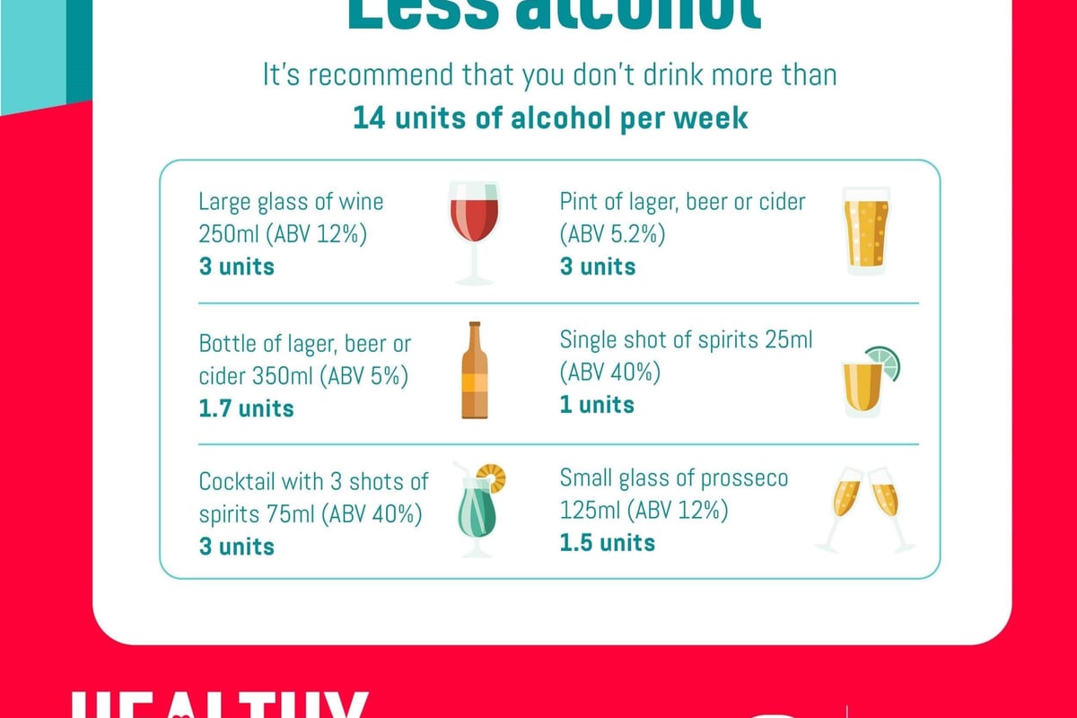 Less alcohol