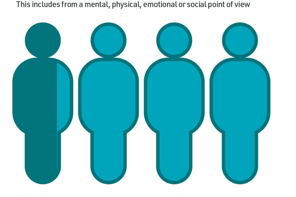 How health do people feel in 2024/25?