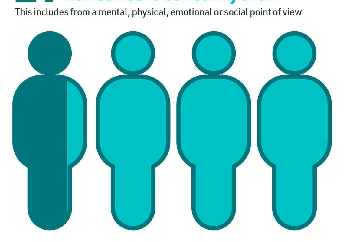 How healthy do people feel in 2025/26 stats