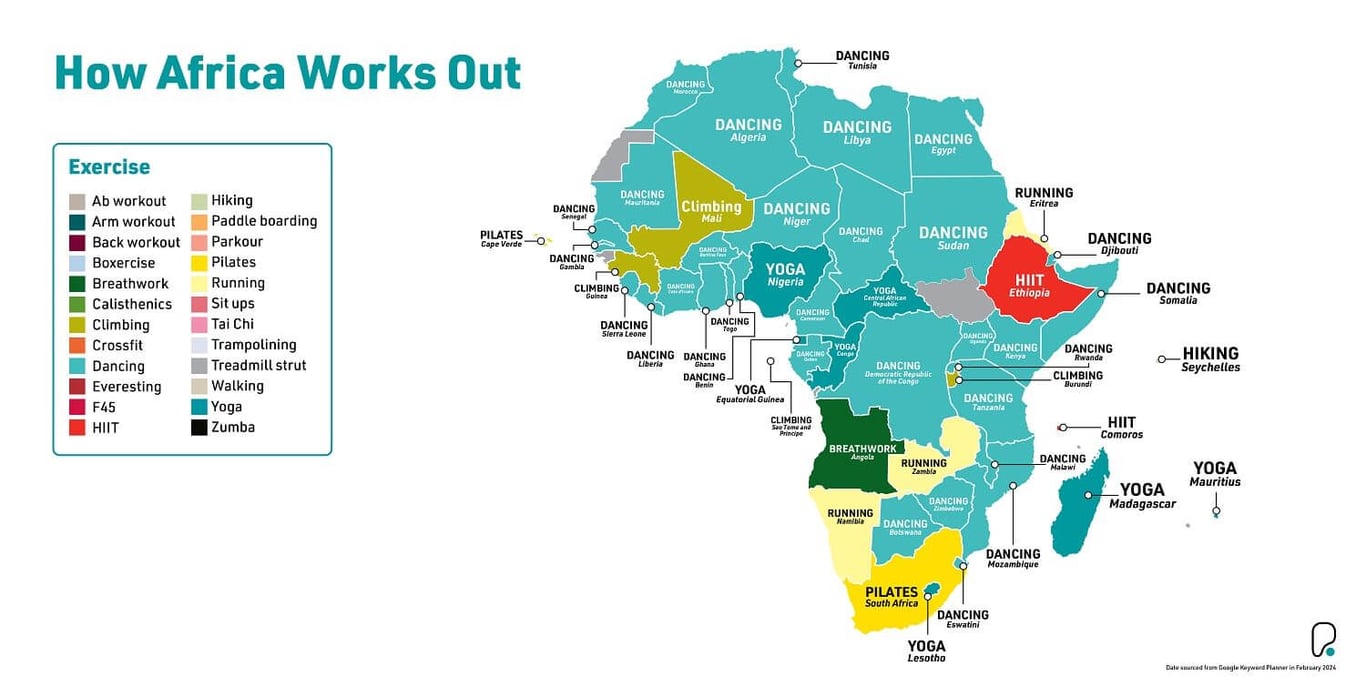 Map of Africa showing popular workout types by country, mostly dancing and yoga.