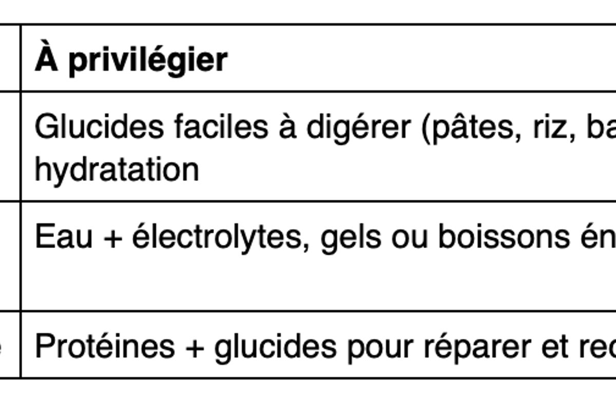 Guide nutritionnel avec aliments recommandés avant, pendant et après la course.