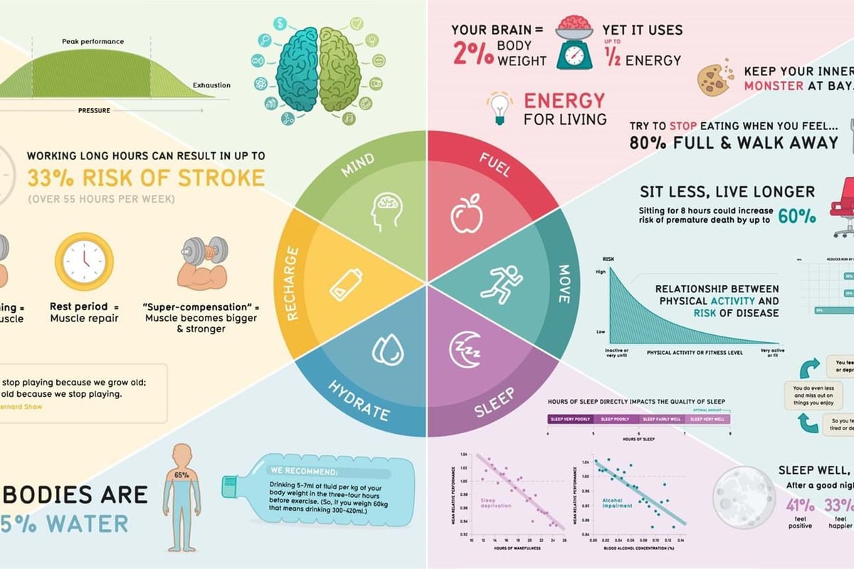 Wellbeing wheel