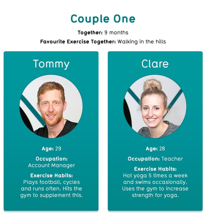 Portraits of a man and woman with their ages, occupations, and exercise habits.