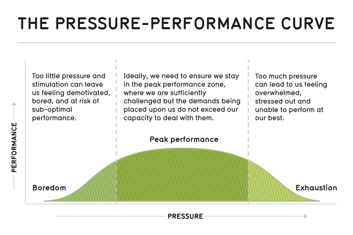 pressure pefromance curve