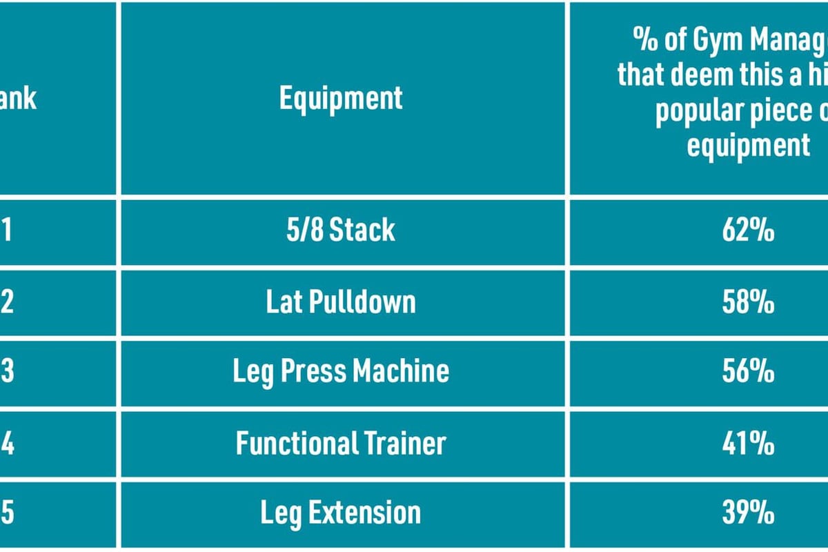 most popular fixed machines