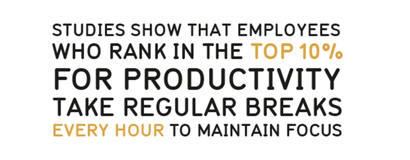 Studies show top 10% productive employees take regular breaks every hour to focus