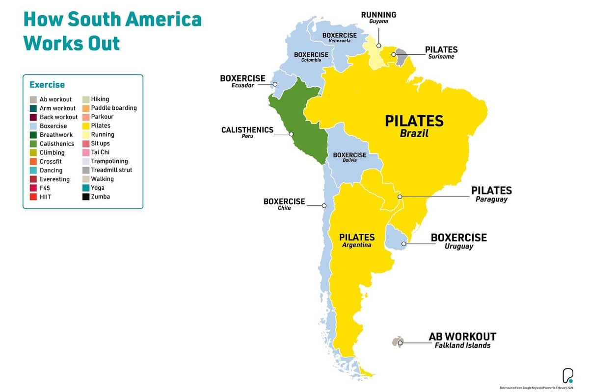 Map of South America showing the most popular workout types by country in different colour