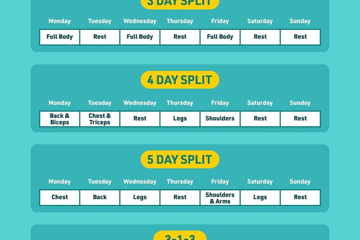 training splits