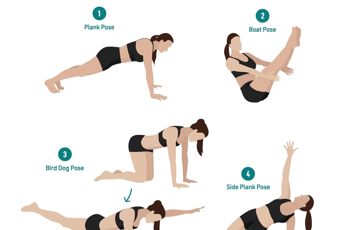 Woman demonstrating five yoga poses for core strength including plank, boat, bird dog