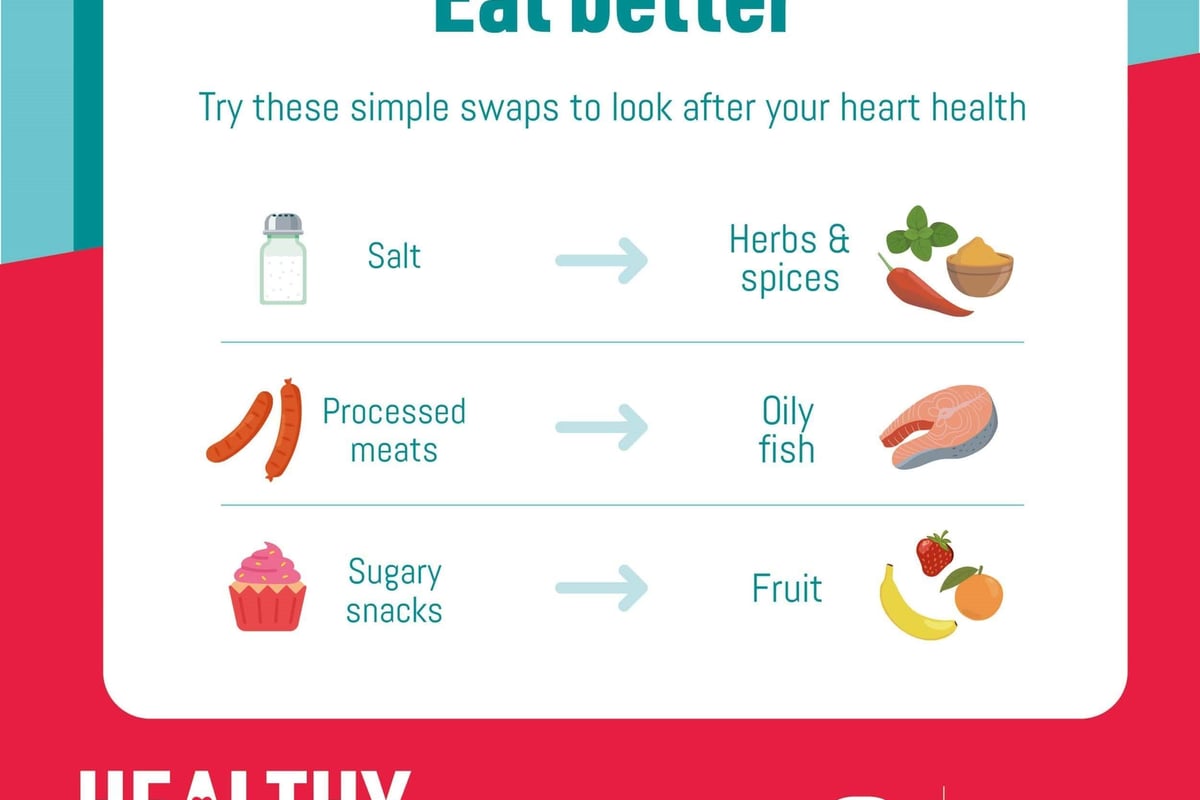 eat better