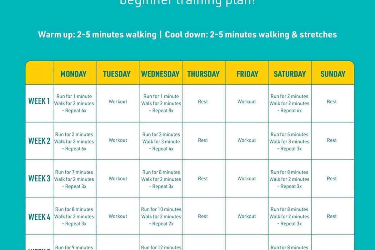 Beginner 5k Training Plan from PureGym
