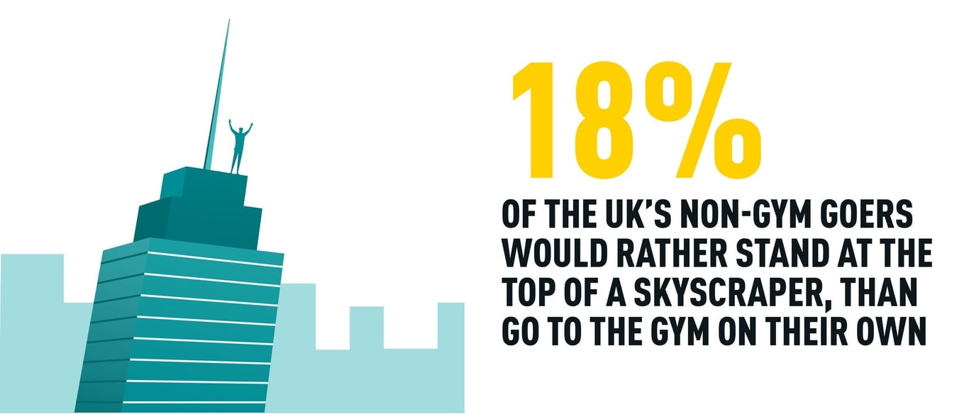 Person standing with arms raised on top of a skyscraper beside bold text statistic.