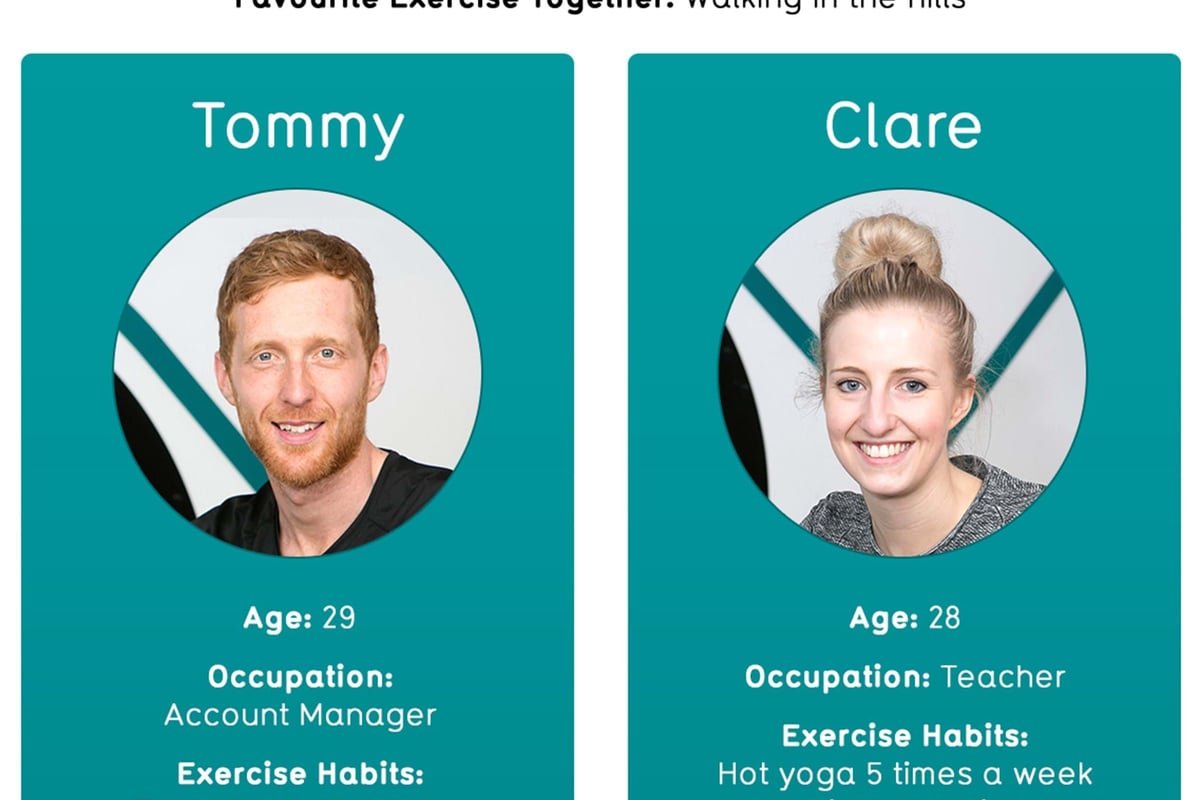Portraits of a man and woman with their ages, occupations, and exercise habits.