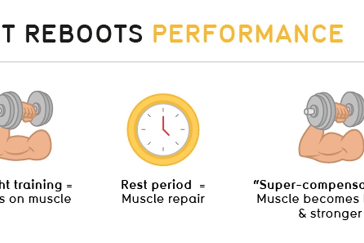 Muscle arm lifting dumbbell, clock, and muscle arm lifting dumbbell with text explanations