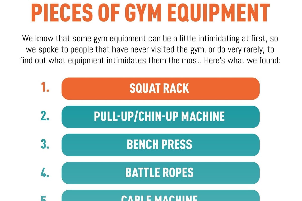 Most intimidating pieces of gym equipment