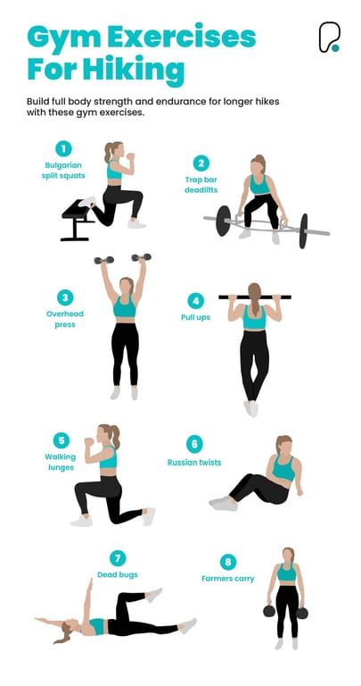 Infographic showing eight numbered exercises for hiking preparation