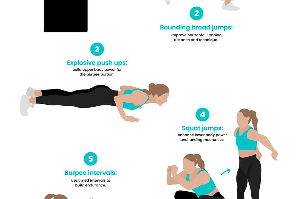 Illustrated guide showing six exercises including box jumps, broad jumps and push ups