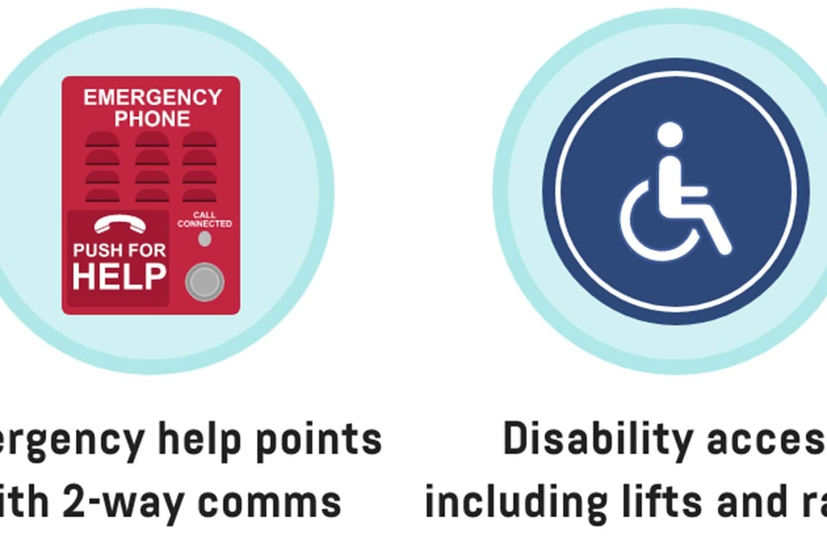 Red emergency phone panel and blue wheelchair accessibility symbol side by side