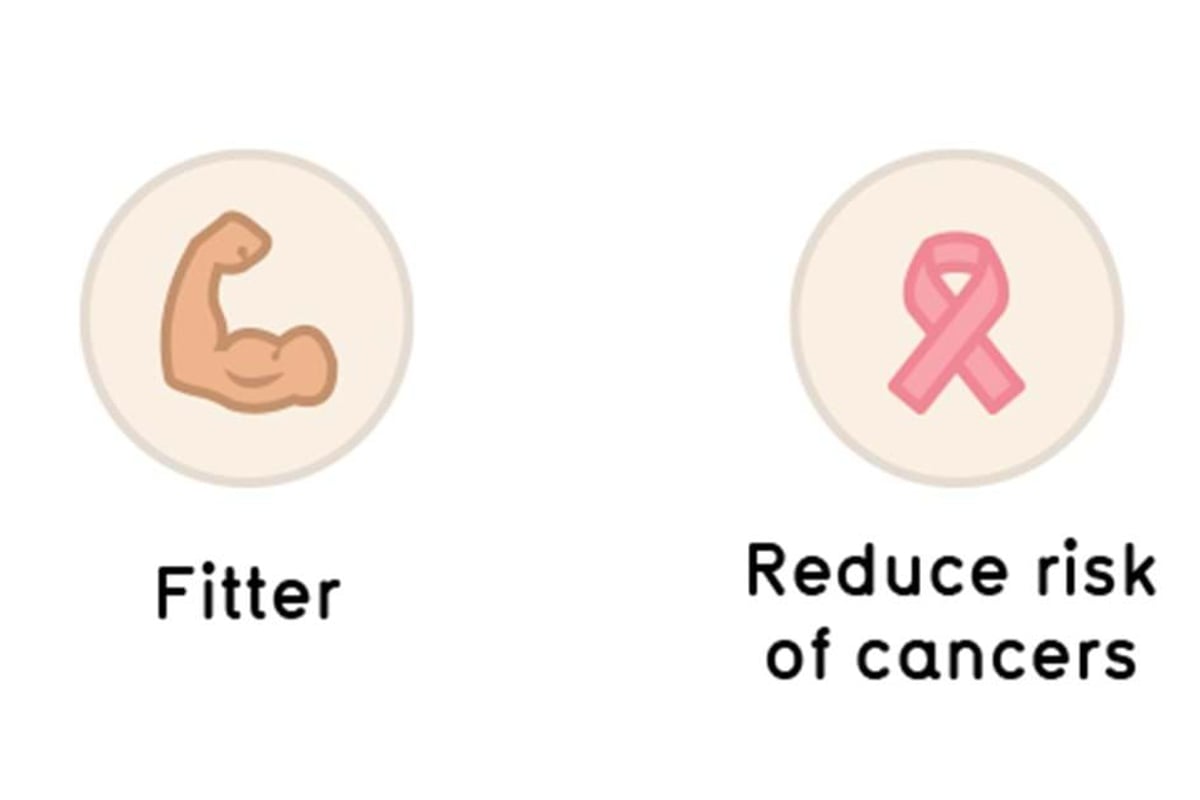 Four icons showing slimmer waist, muscular arm, pink cancer ribbon, and smiling mouth.