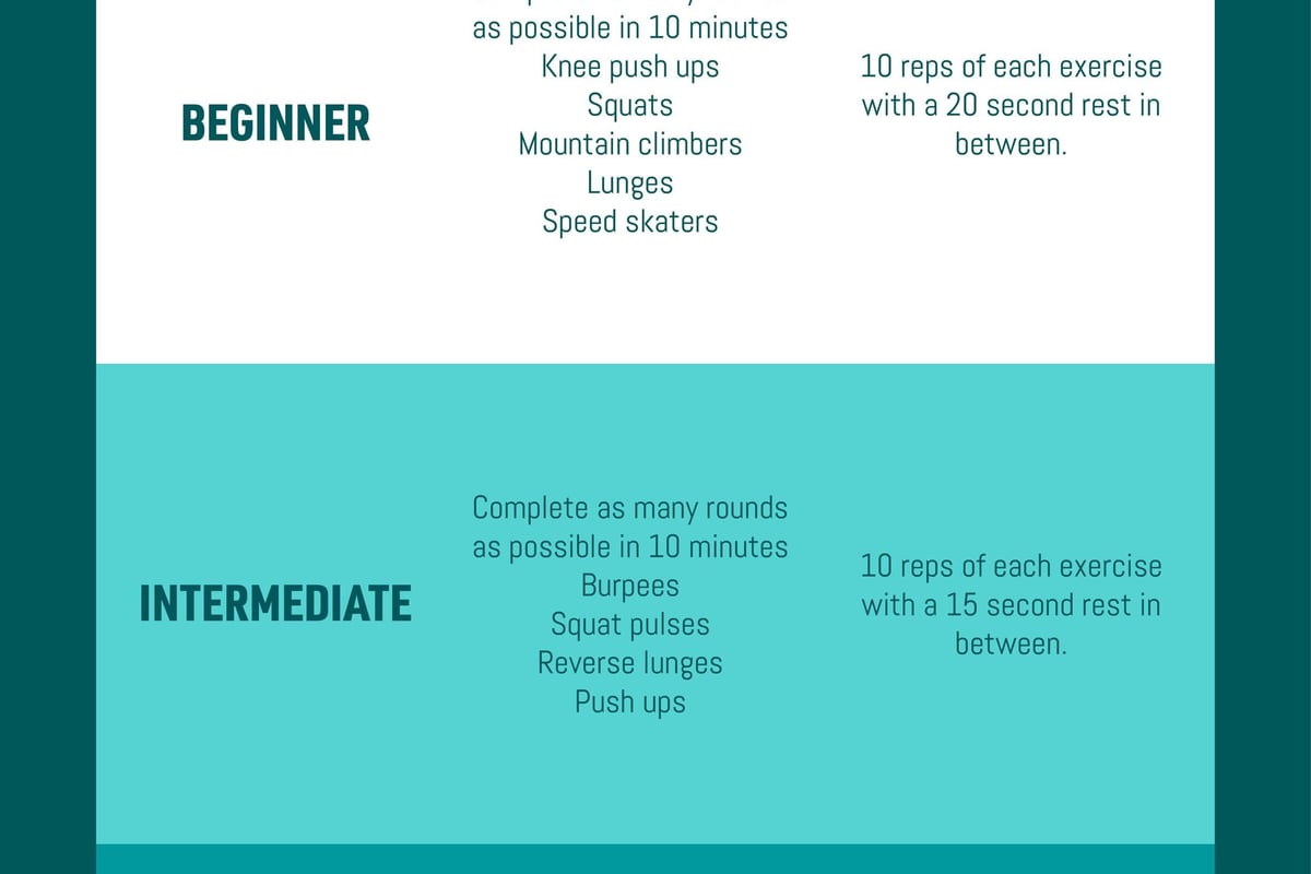 10-minute no equipment full body workouts for beginner, intermediate, and advanced levels.