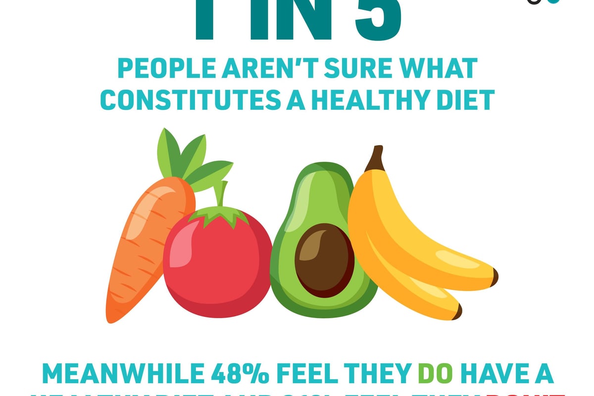 Fitness Statistics: How Many Have A Healthy Diet