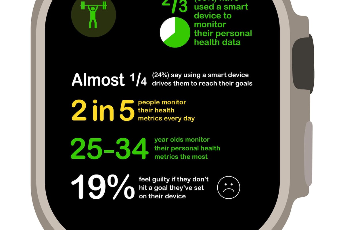 Smart device icon containing stats about usage