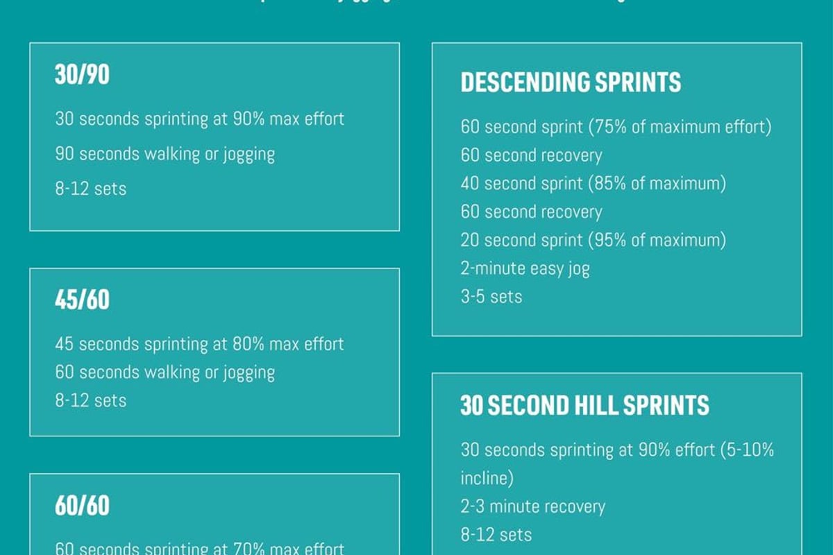 Speed sprint workouts
