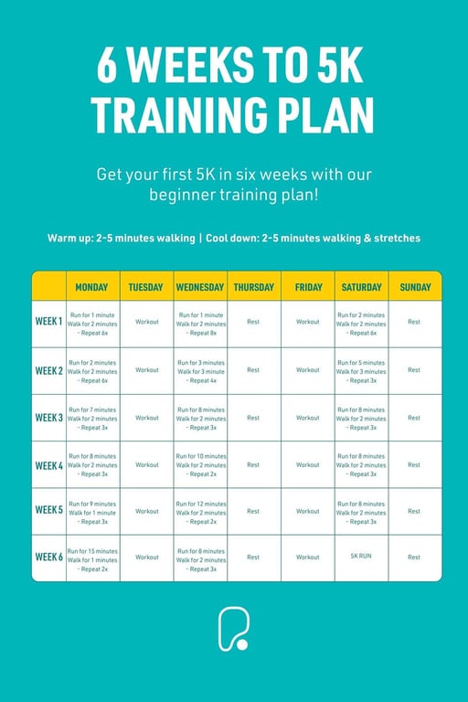 Beginner 5k Training Plan from PureGym