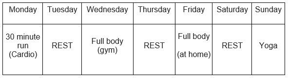 Weekly workout schedule with cardio, rest, gym, home workouts, and yoga days