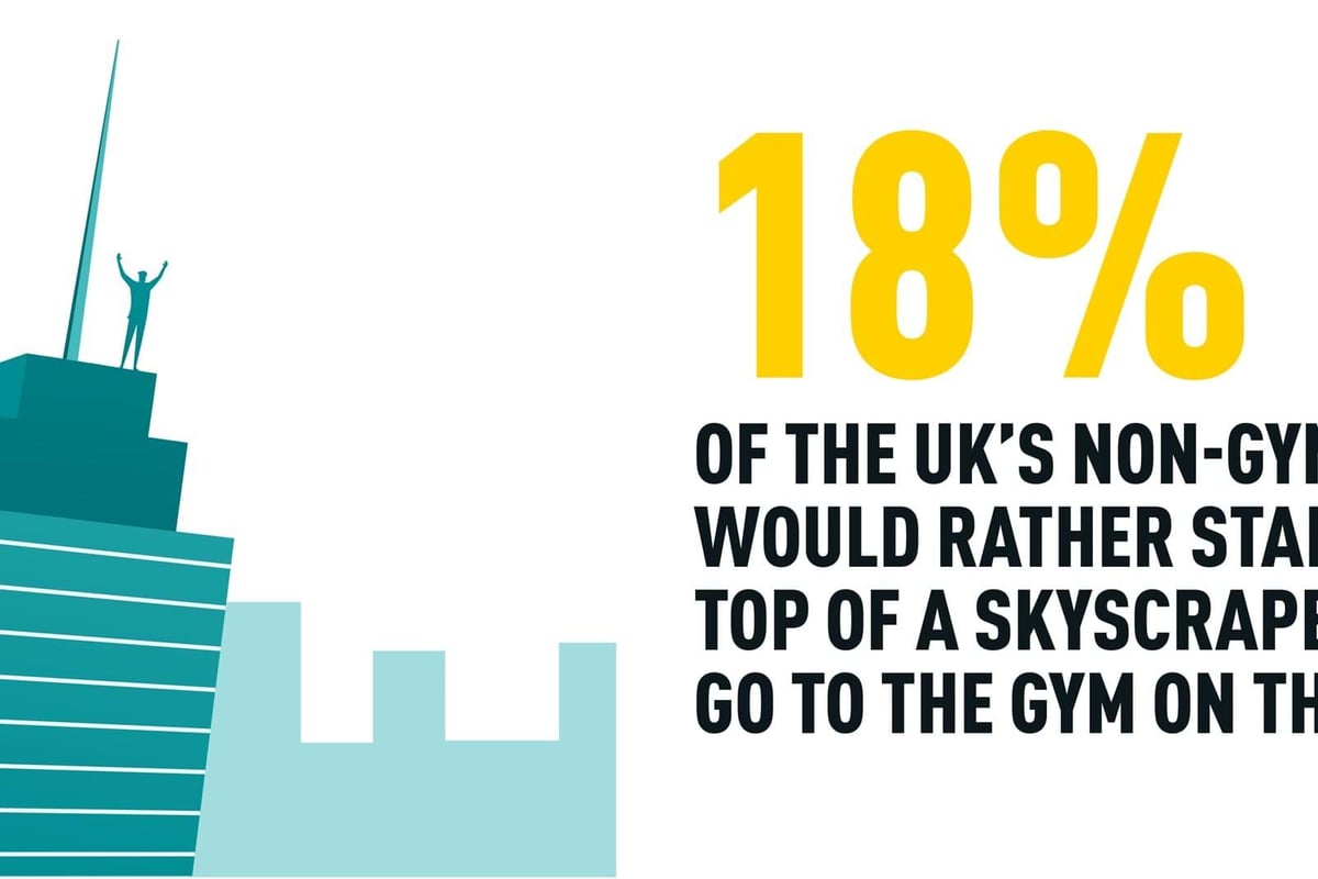 Person standing with arms raised on top of a skyscraper beside bold text statistic.