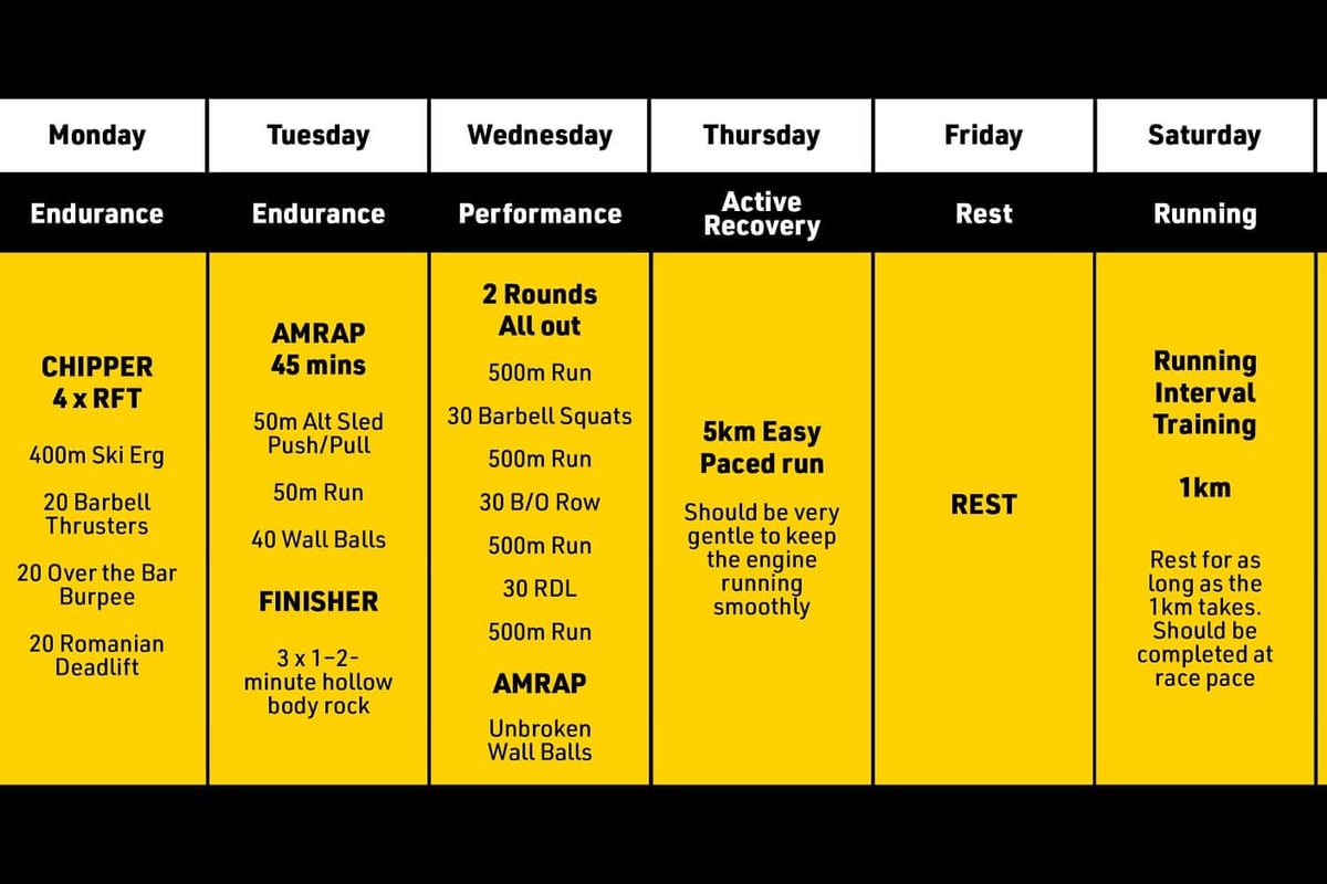 Hyrox Training Plan Week 1