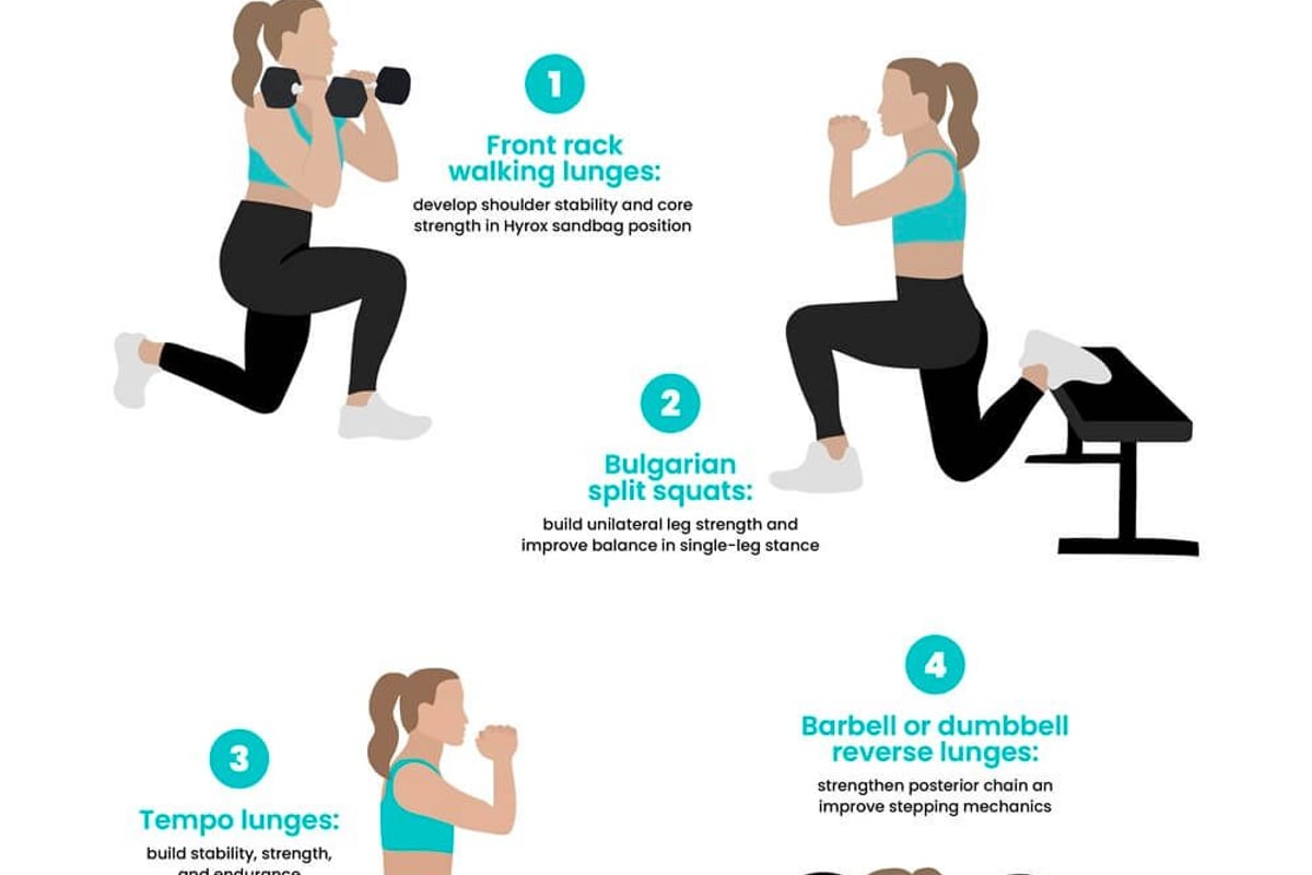 Infographic showing four illustrated lunge exercise variations with descriptions