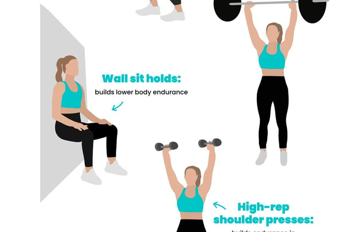 Infographic showing six exercises including front squats, thrusters and wall sit holds