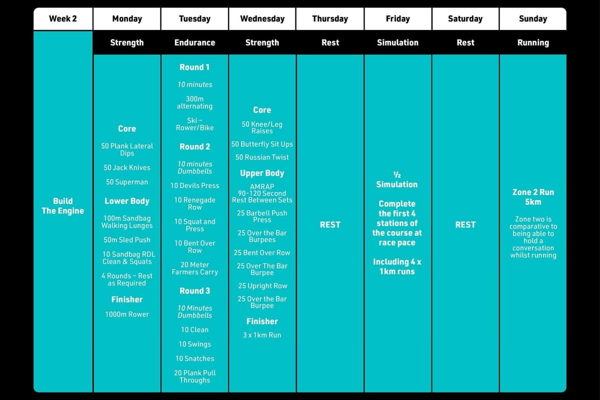 Hyrox Training Plan Week 2