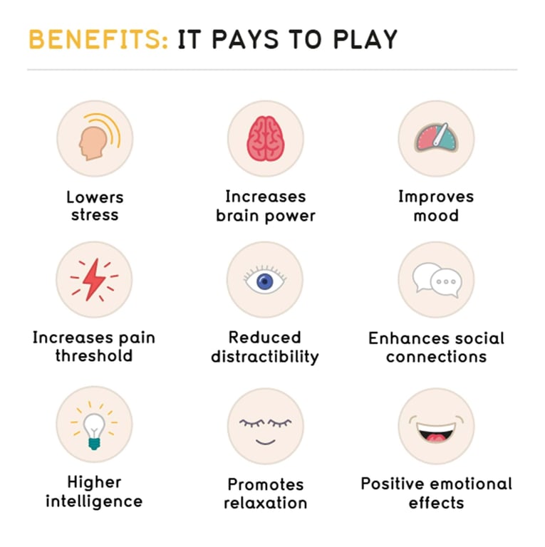 Icons showing benefits of play: lowers stress, brain power, mood, pain threshold, focus, s