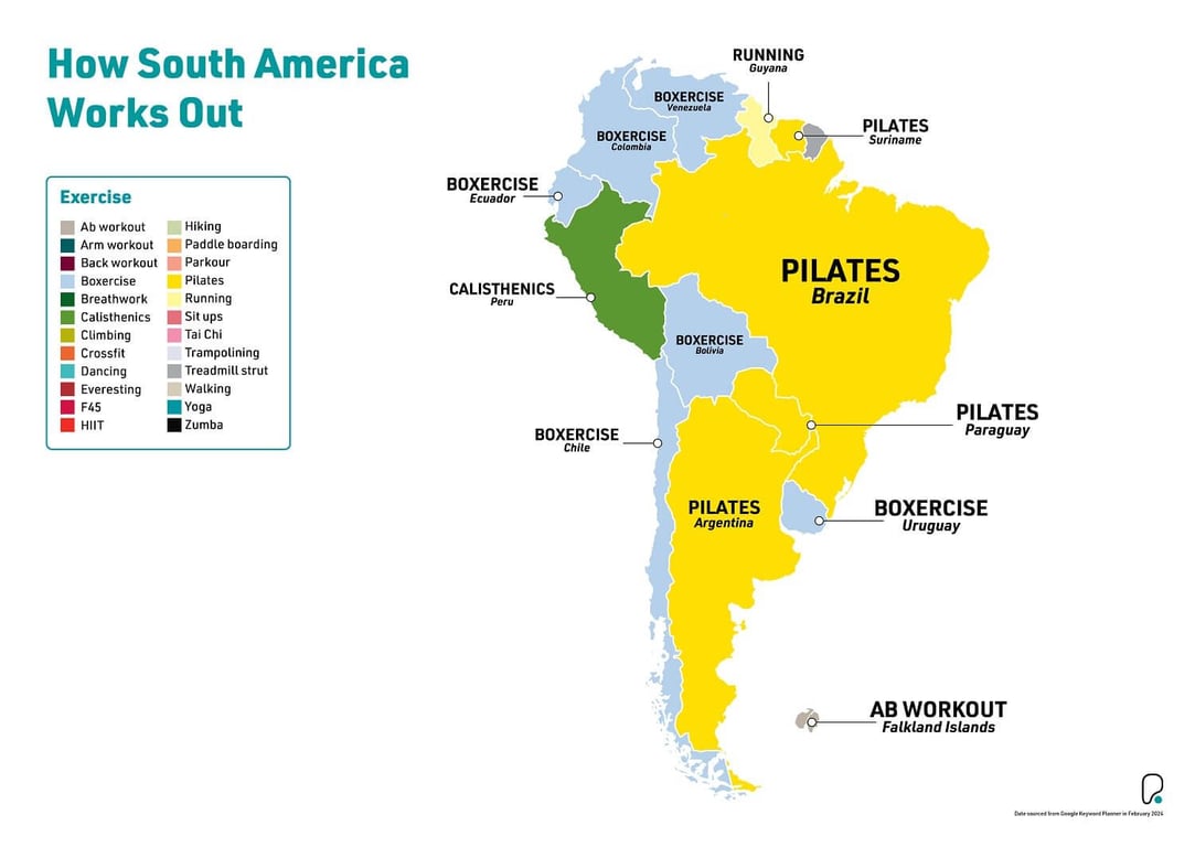 Map of South America showing the most popular workout types by country in different colour