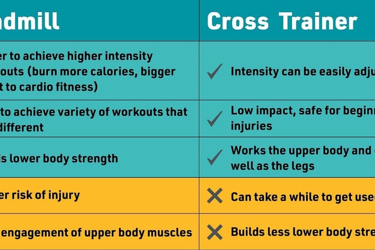 Table comparing pros and cons of treadmill vs cross trainer