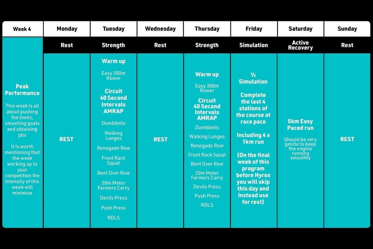 Hyrox Training Plan Week 4