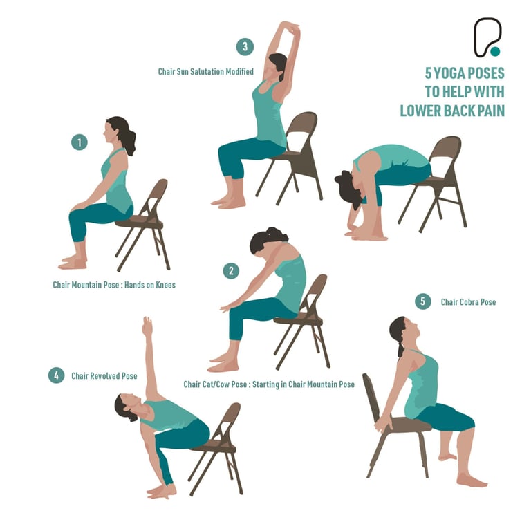 Yoga for lower back pain