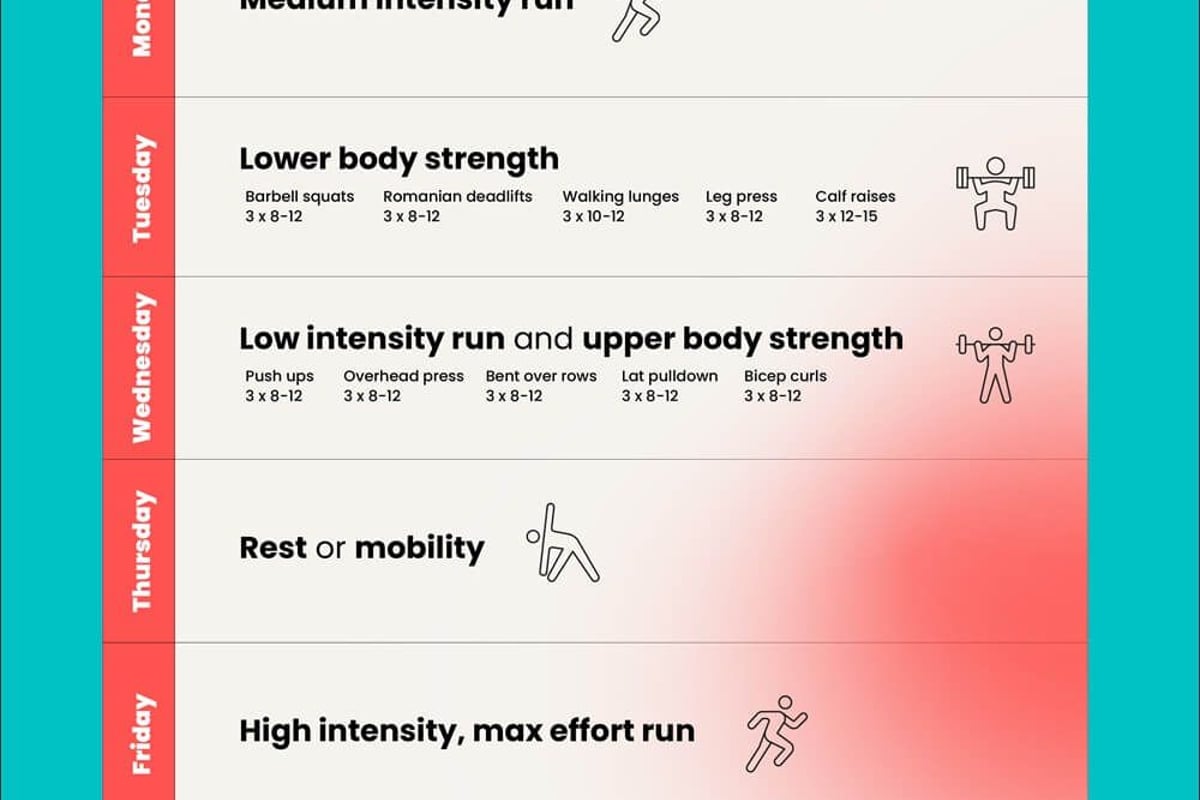Weekly workout plan chart with running and strength training exercises