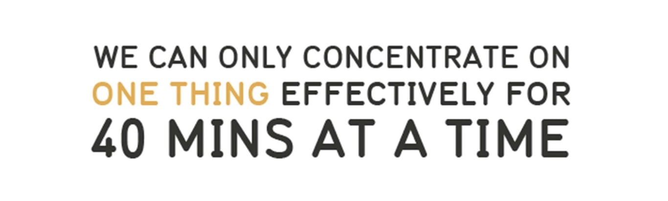We can only concentrate on one thing effectively for 40 mins at a time