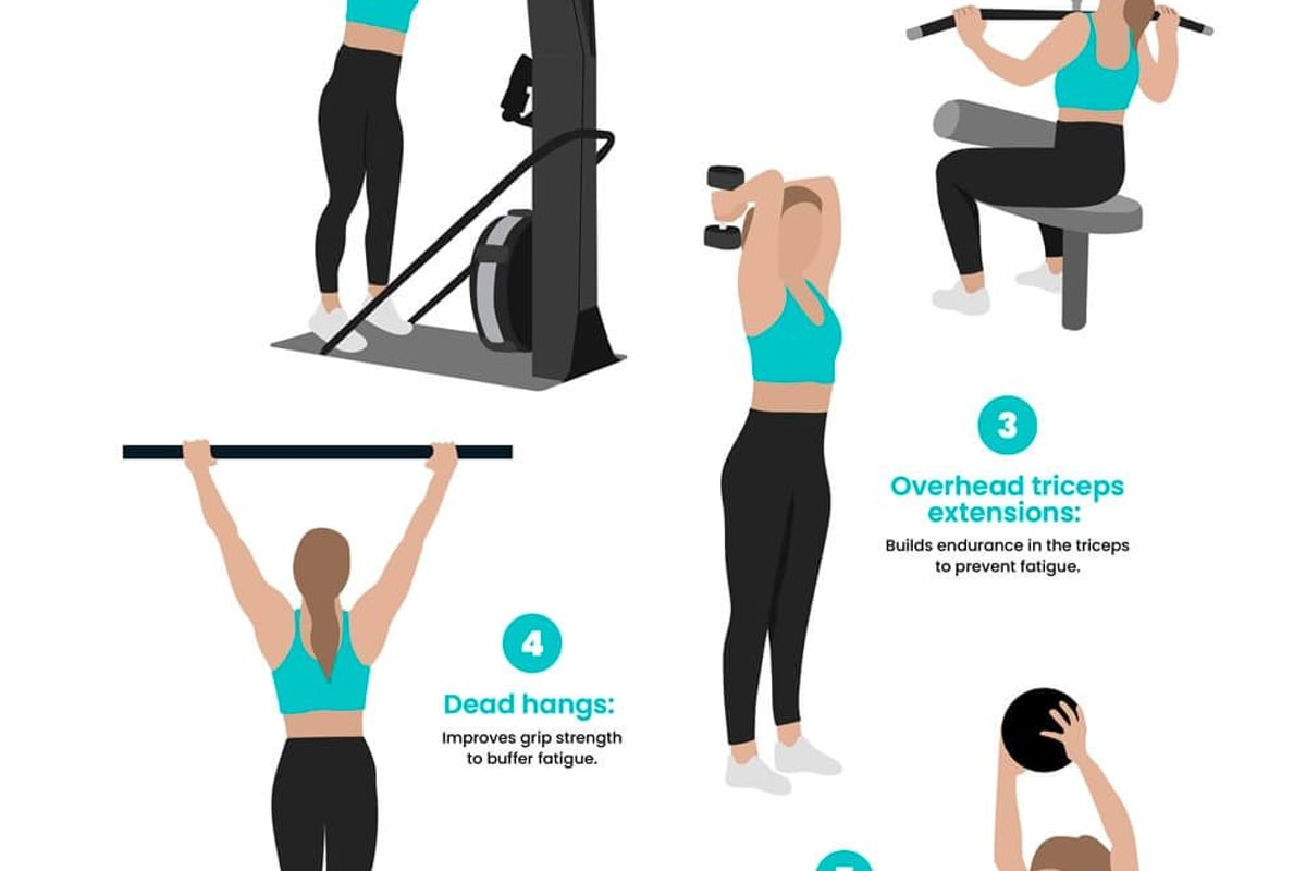 Infographic showing six gym exercises to improve your Hyrox SkiErg time