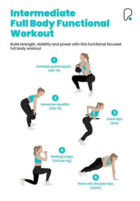 Illustrated workout guide for a full body, intermediate level functional workout