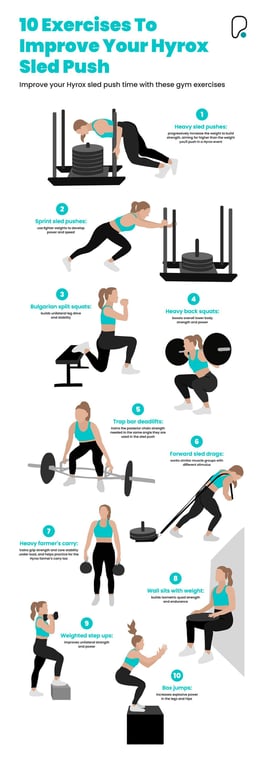 Woman in turquoise sports bra and black leggings pushing weighted sled in gym