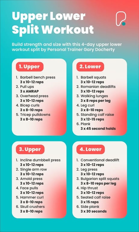 Detailed workout plan for upper lower split programme