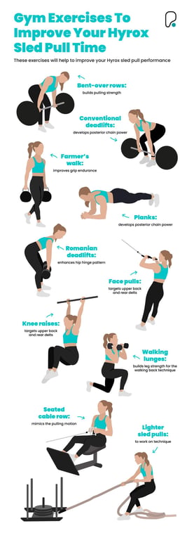 Woman in gym wear demonstrating ten exercises to improve your Hyrox sled pull time
