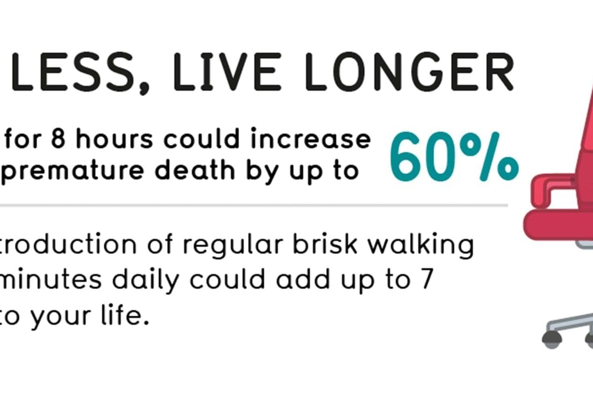 Red office chair with text about sitting less and walking more for longer life.