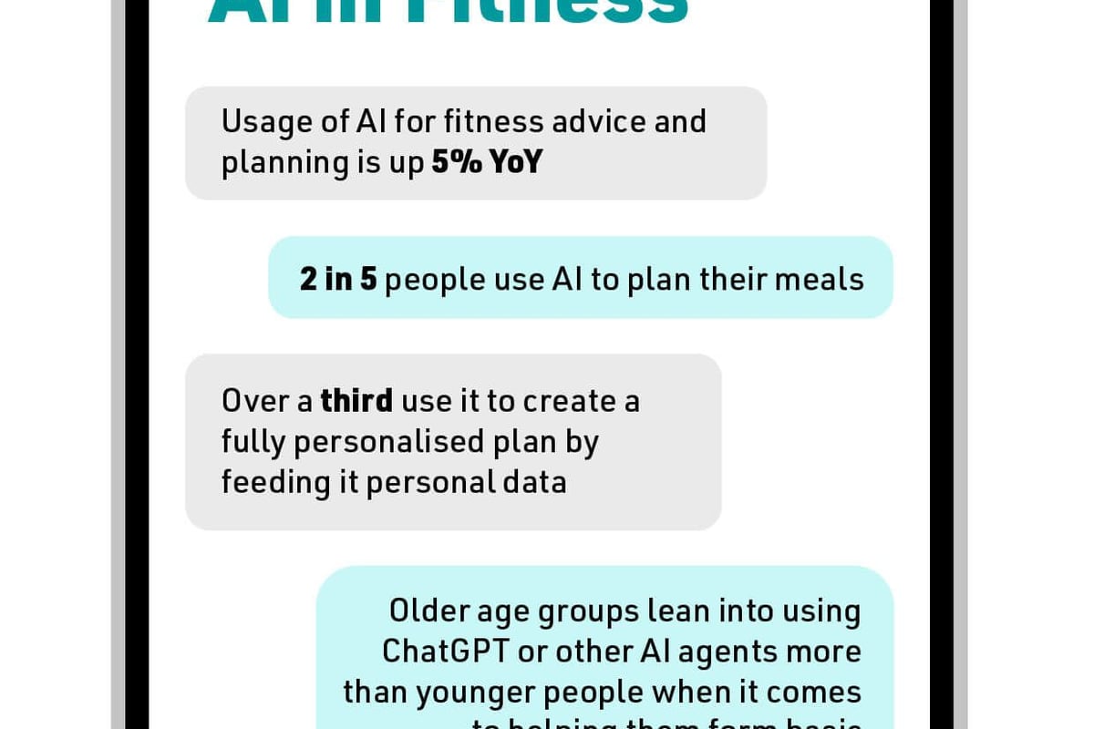 The growth of AI in fitness mobile phone graphic