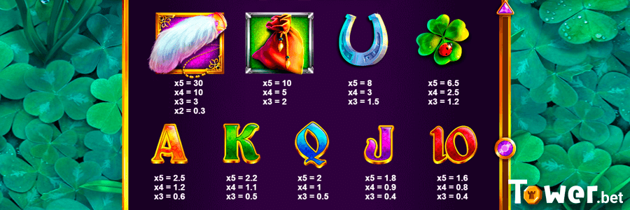 3_Well_of_Wishes_symbols.png
